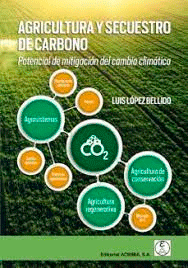 Agricultura Y Secuestro De Carbono, , agricultura